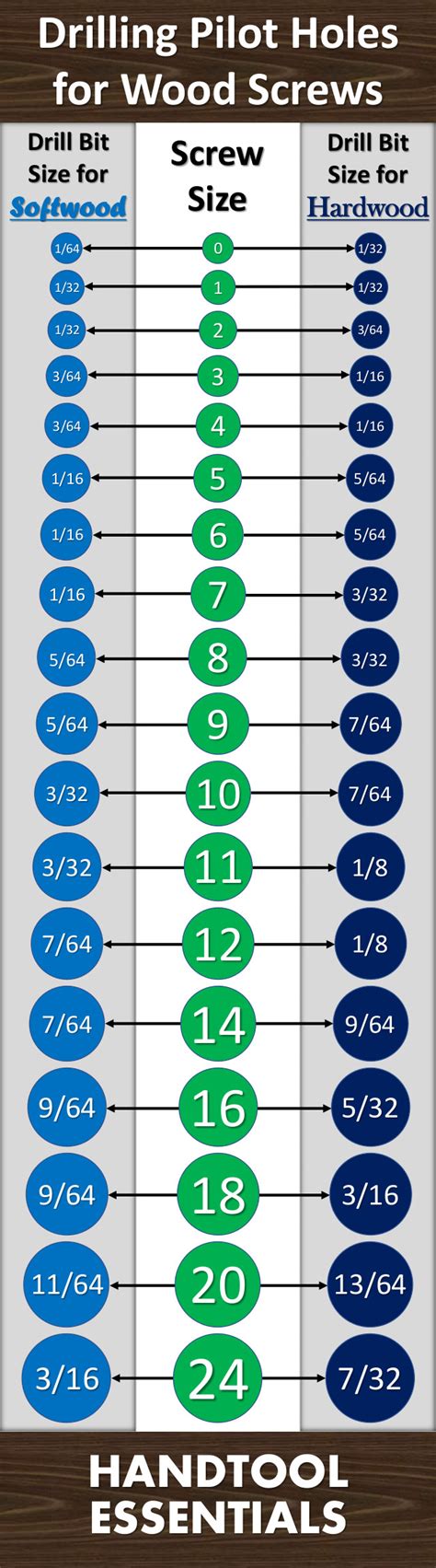 wood screw drill size chart